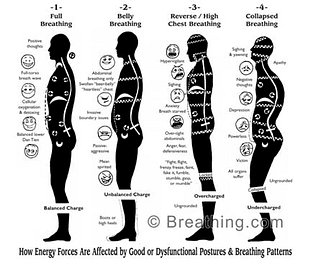 Breathing Techniques Breathing Techniques