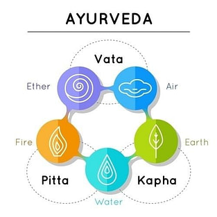 Long Term Weight Loss Ayurveda Medicine Long Term Weight Loss Ayurveda Medicine