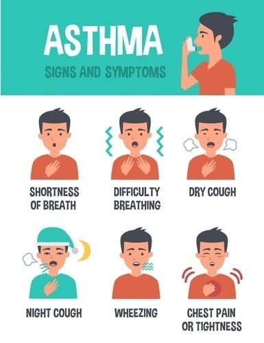 MMA Metabolism Asthma Problems MMA Metabolism Asthma Problems