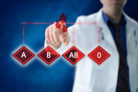 Long Term Weight Loss Blood Typing Long Term Weight Loss Blood Typing