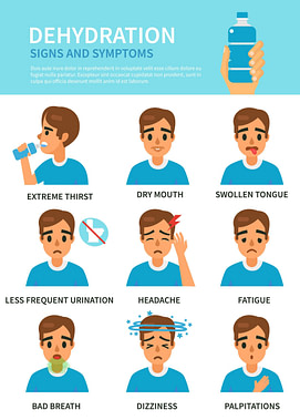 Dehydration Signs and Symptoms Dehydration Signs and Symptoms | Fighting Arts Health Lab