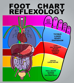 Foot Reflexology Massage Foot Reflexology Massage | Fighting Arts Health Lab