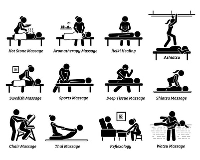 Types of Massage Types of Massage | Fighting Arts Health Lab